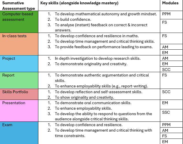 EduExe blog Future-Proof Learning: A curriculum centred on transferable ...